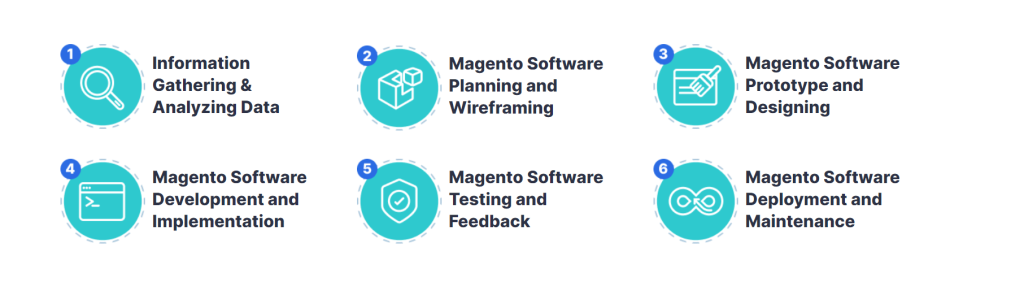 magento2-development-lifecycle