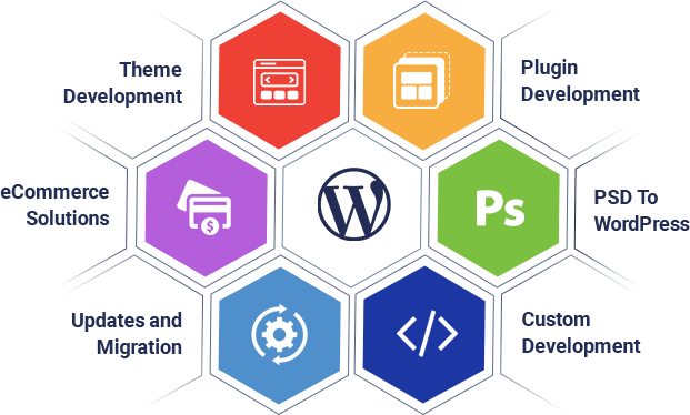 wordpress-website-development-service-image